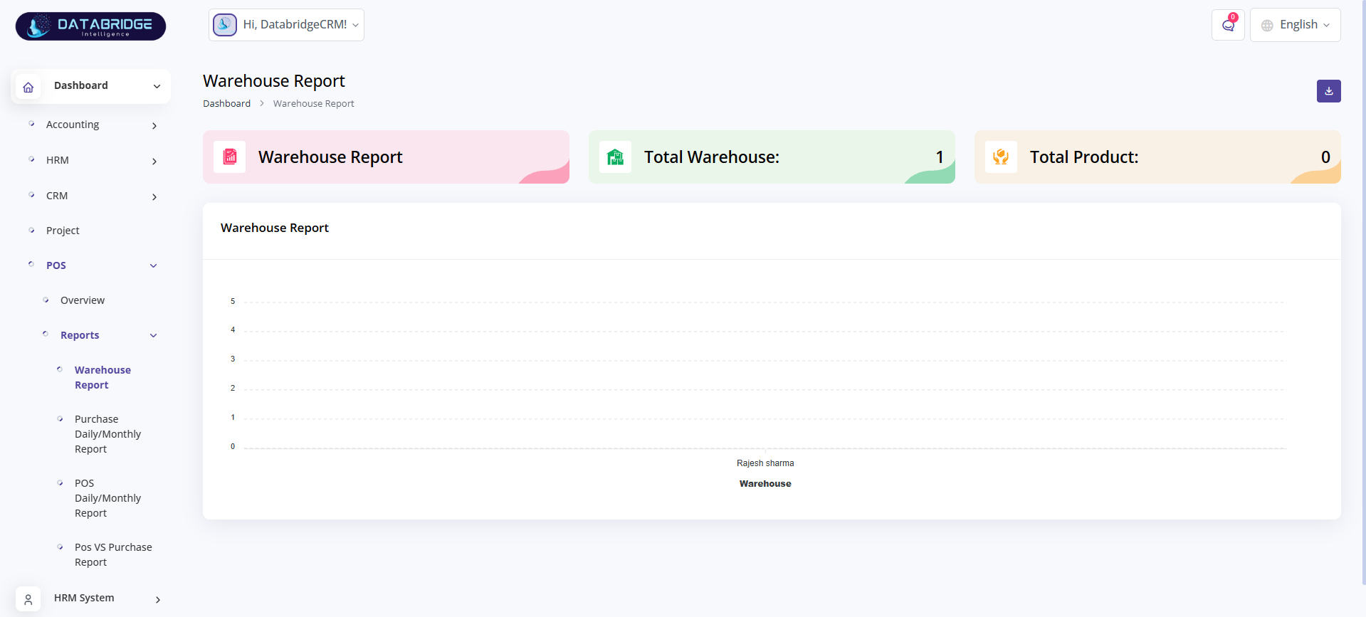 Dashboard Image